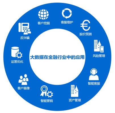 大數(shù)據(jù)風控模型服務(wù)在互聯(lián)網(wǎng)信貸業(yè)務(wù)中的質(zhì)量保障