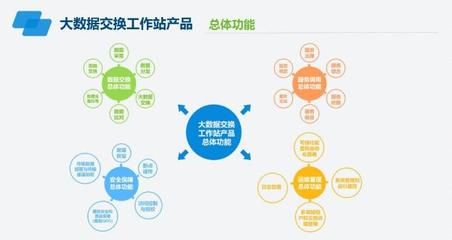 南威軟件五大“互聯(lián)網(wǎng)+政務(wù)”主打產(chǎn)品組團亮相6·18互聯(lián)網(wǎng)數(shù)據(jù)服務(wù)
