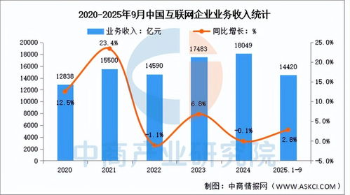 2025年中國AI服務器產業鏈全景圖譜、投資布局與數據服務分析