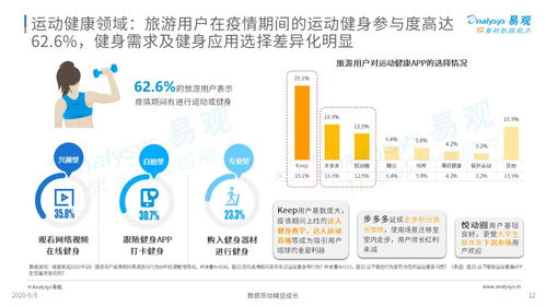 疫情宅家，如何與躁動的步伐和解——旅游用戶疫情期數字行為分析